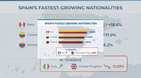 Spain Foreign Residents Data